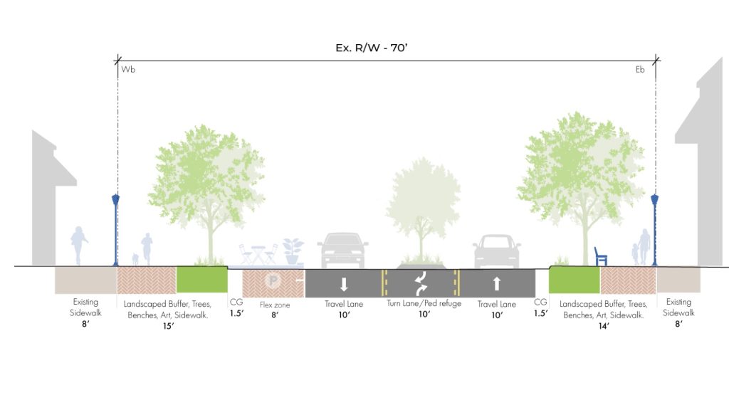 The 'pedestrian realm' concept for Palmetto Park Road in downtown Boca Raton, FL. (Credit: Planning Document)